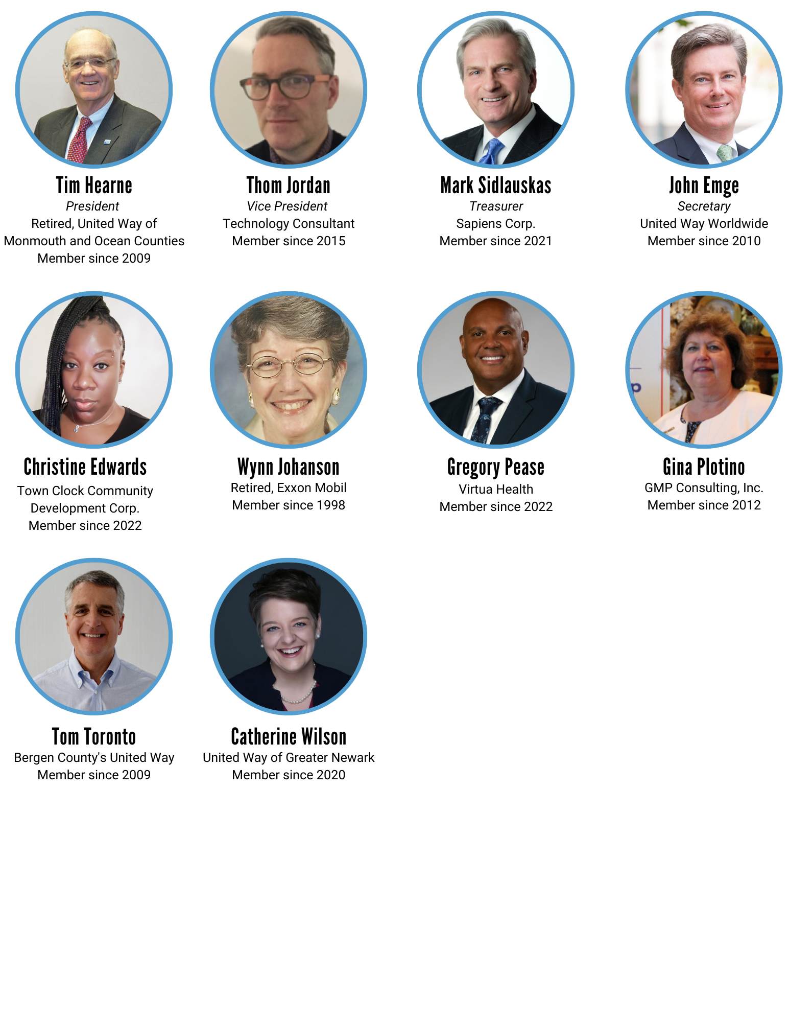 Board Members and Leadership 2022