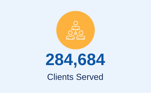 stat- over 284,000 clients served