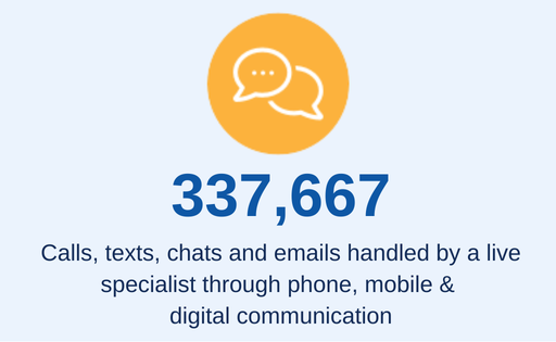 stat-over 337,000 contacts