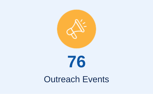 stat - 76 outreach events
