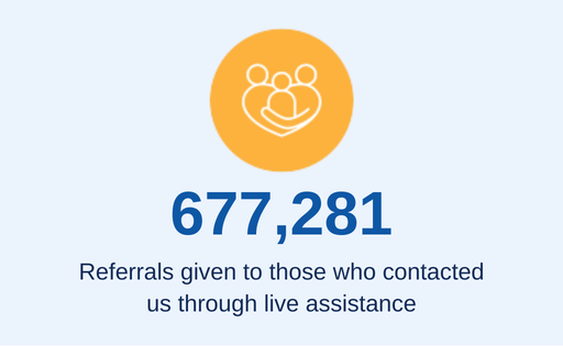 stat- over 677,000 referrals given