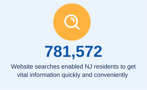 stat - over 781,000 website searches