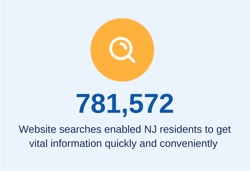 stat- over 781,000 web searches